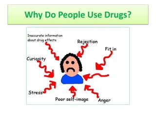 Why Do People Use Drugs?
 