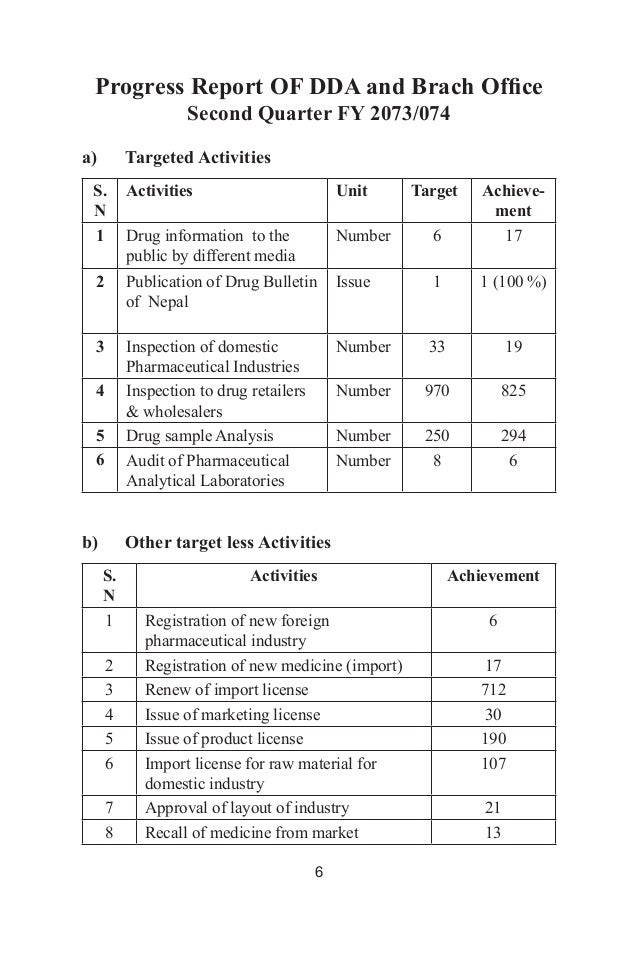 dda drugs list malaysia