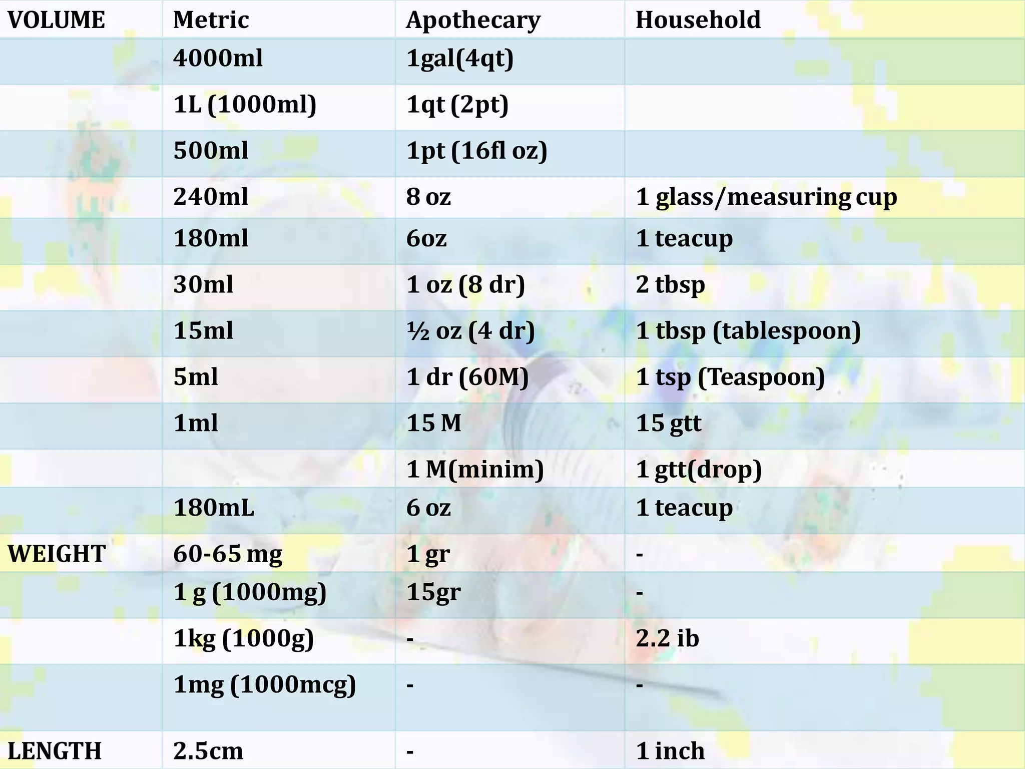 drug-calculation-pptx