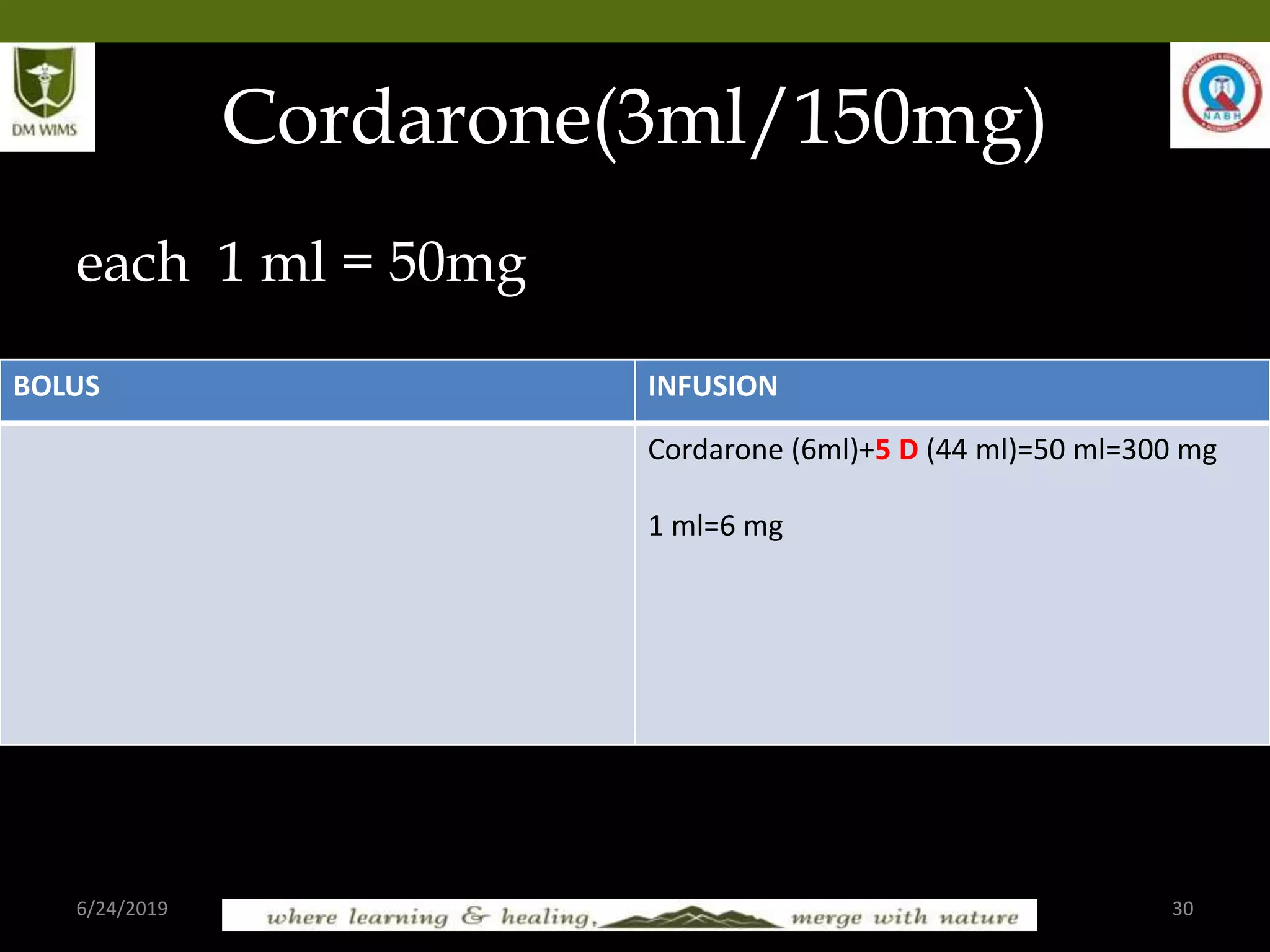 Drug calculation & Dilution | PPT