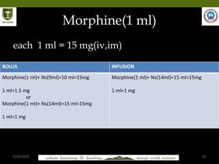 6/24/2019 23
Morphine(1 ml)
each 1 ml = 15 mg(iv,im)
BOLUS INFUSION
Morphine(1 ml)+ Ns(9ml)=10 ml=15mg
1 ml=1.5 mg
or
Morphine(1 ml)+ Ns(14ml)=15 ml=15mg
1 ml=1 mg
Morphine(1 ml)+ Ns(14ml)=15 ml=15mg
1 ml=1 mg
 