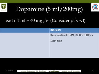 6/24/2019 25
Dopamine (5 ml/200mg)
each 1 ml = 40 mg ,iv (Consider pt’s wt)
INFUSION
Dopamine(5 ml)+ Ns(45ml)=50 ml=200 mg
1 ml= 4 mg
 