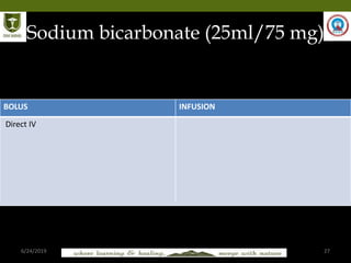6/24/2019 27
Sodium bicarbonate (25ml/75 mg)
BOLUS INFUSION
Direct IV
 