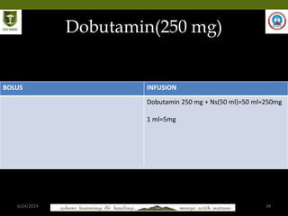 6/24/2019 34
Dobutamin(250 mg)
BOLUS INFUSION
Dobutamin 250 mg + Ns(50 ml)=50 ml=250mg
1 ml=5mg
 