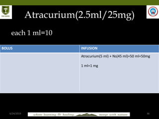 6/24/2019 36
Atracurium(2.5ml/25mg)
each 1 ml=10
BOLUS INFUSION
Atracurium(5 ml) + Ns(45 ml)=50 ml=50mg
1 ml=1 mg
 