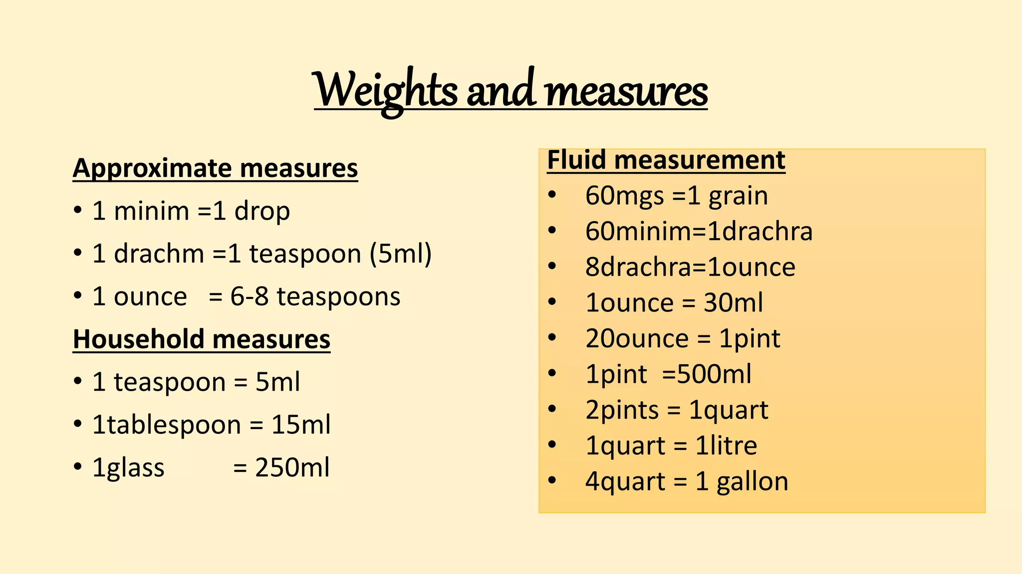 Weights and measures
Approximate measures
• 1 minim =1 drop
• 1 drachm =1 teaspoon (5ml)
• 1 ounce = 6-8 teaspoons
Household measures
• 1 teaspoon = 5ml
• 1tablespoon = 15ml
• 1glass = 250ml
Fluid measurement
• 60mgs =1 grain
• 60minim=1drachra
• 8drachra=1ounce
• 1ounce = 30ml
• 20ounce = 1pint
• 1pint =500ml
• 2pints = 1quart
• 1quart = 1litre
• 4quart = 1 gallon
 