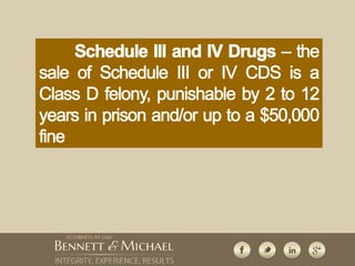 Drug Charges and Penalties in Tennessee