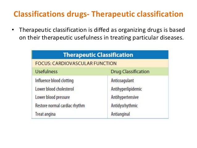 What Is Alprazolam Therapeutic Classification