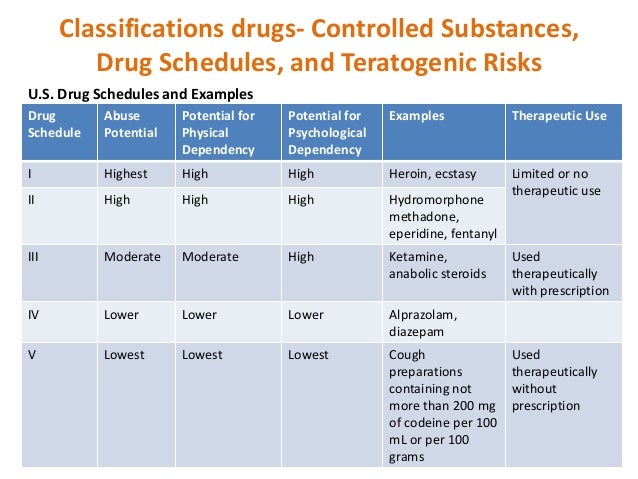 Medicine Classification Chart