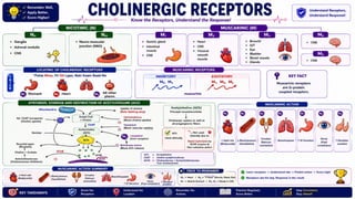 Drug Classifications with Easy Mnemonics | Pharmacology Notes | GPAT, NIPER, B.Pharm, D.Pharm, Drug Inspector