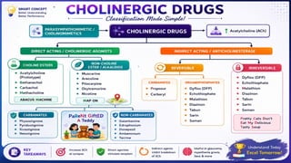 Drug Classifications with Easy Mnemonics | Pharmacology Notes | GPAT, NIPER, B.Pharm, D.Pharm, Drug Inspector