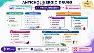 Drug Classifications with Easy Mnemonics | Pharmacology Notes | GPAT, NIPER, B.Pharm, D.Pharm, Drug Inspector