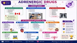 Drug Classifications with Easy Mnemonics | Pharmacology Notes | GPAT, NIPER, B.Pharm, D.Pharm, Drug Inspector