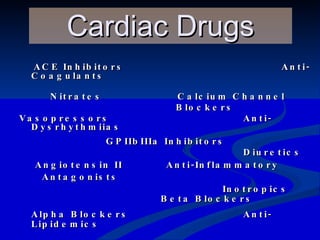 Cardiac Drugs   ACE Inhibitors    Anti-Coagulants     Nitrates      Calcium Channel   Blockers  Vasopressors   Anti-Dysrhythmiias   GPII b III a  Inhibitors      Diuretics   Angiotensin II    Anti-Inflammatory Antagonists    Inotropics   Beta Blockers Alpha Blockers  Anti-Lipidemics   Thrombolytics 