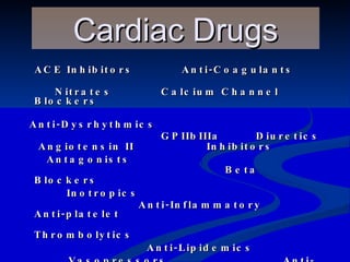 Drug Classifications | PPT