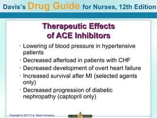 Therapeutic Effects of ACE Inhibitors Lowering of blood pressure in hypertensive patients Decreased afterload in patients with CHF Decreased development of overt heart failure Increased survival after MI (selected agents only) Decreased progression of diabetic nephropathy (captopril only)  