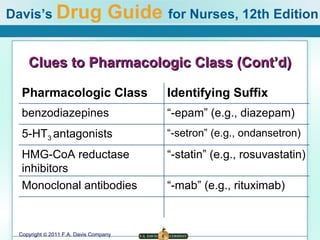 Clues to Pharmacologic Class (Cont’d) Pharmacologic Class Identifying Suffix benzodiazepines “ -epam” (e.g., diazepam) 5-HT 3  antagonists “ -setron” (e.g., ondansetron) HMG-CoA reductase inhibitors “ -statin” (e.g., rosuvastatin) Monoclonal antibodies “ -mab” (e.g., rituximab) 
