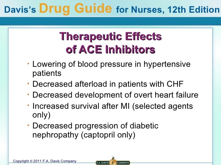 Captopril Drug Class