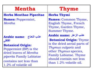 ThymeMentha
Herba Thymi
Names: Common Thyme,
English Thyme, French
Thyme, Garden Thyme,
Summer Thyme.
Arabic name: ‫عشب‬‫الزعتر‬
Botanical Origin: Thyme
is the dried aerial parts of
Thymus vulgaris and
other Thymus species,
Family Labiatae. Thyme
should contain not less
than 1.2% volatile oil.
Herba Menthae Piperitae
Names: Peppermint,
Mentha
Arabic name: ‫النعناع‬ ‫عشب‬
‫الفلفلى‬
Botanical Origin:
Peppermint (BP) is the
dried leaves of Mentha
piperita Family Labiatae
contains not less than
1.2% of volatile oil
 