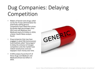 Dug Companies: Delaying
Competition
• Makers of brand-name drugs called
out by the Trump administration for
potentially stalling generic
competition have hiked their prices
by double-digit percentages since
2012 and cost Medicare and
Medicaid nearly $12 billion in 2016,
a Kaiser Health News analysis
found.
• Drug companies that may have
engaged in what FDA Commissioner
Scott Gottlieb called “shenanigans”
to delay the entrance of cheaper
competitors onto the market have
indeed raised prices and cost
taxpayers more money over time.
• A KHN analysis found that 47 of
these drugs cost Medicare and
Medicaid almost $12 billion in
2016.
Source: https://medcitynews.com/2018/05/drugmaker-shenanigans-delaying-cheaper-competitors/
 
