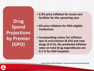 • 6.5% price inflation for acute care
facilities for the upcoming year
• 6% price inflation for DSH-eligible
institutions
• Incorporating values for inflation
due to mix/volume (0.5%) and new
drugs (2.6 %), the predicted inflation
rates on total drug expenditures are
9.1 % for DSH hospitals
Drug
Spend
Projections
by Premier
(GPO)
Premier (GPO) Analysis & Report - Drug procurement & Spend data (2016)
 