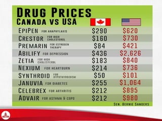 Why Pharmaceutical Prices are Rising and How We Can Fight Against Them?