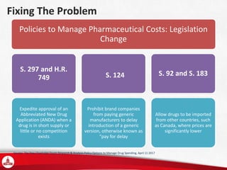 Fixing The Problem
Policies to Manage Pharmaceutical Costs: Legislation
Change
S. 297 and H.R.
749
Expedite approval of an
Abbreviated New Drug
Application (ANDA) when a
drug is in short supply or
little or no competition
exists
S. 124
Prohibit brand companies
from paying generic
manufacturers to delay
introduction of a generic
version, otherwise known as
“pay for delay
S. 92 and S. 183
Allow drugs to be imported
from other countries, such
as Canada, where prices are
significantly lower
Source: The Pew Charitable Trusts Research & Analysis Policy Options to Manage Drug Spending, April 11 2017
 