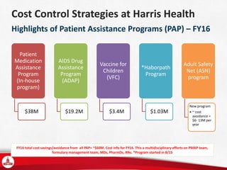 Cost Control Strategies at Harris Health
FY16 total cost savings/avoidance from all PAP= ~$60M. Cost info for FY16. This a multidisciplinary efforts on PMAP team,
formulary management team, MDs, PharmDs, RNs. *Program started in 8/15
Patient
Medication
Assistance
Program
(In-house
program)
$38M
AIDS Drug
Assistance
Program
(ADAP)
$19.2M
Vaccine for
Children
(VFC)
$3.4M
*Haborpath
Program
$1.03M
Adult Safety
Net (ASN)
program
New program
• ~ cost
avoidance =
$6- 13M per
year
Highlights of Patient Assistance Programs (PAP) – FY16
 