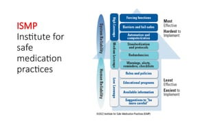 Ismp Medication Use Process Drug Counselling. presentation. Final ppt | PPTX