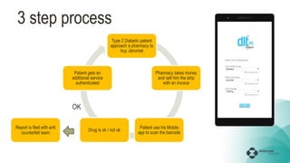 3 step process
Type 2 Diabetic patient
approach a pharmacy to
buy Janumet
Pharmacy takes money
and sell him the strip
with an invoice
Patient use his Mobile
app to scan the barcode
Drug is ok / not ok
Patient gets an
additional service
authenticated
OK
Report is filed with anti
counterfeit team
 
