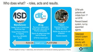 Who does what? - roles, acts and results.
Create Crypt in SmartCode
Blockchain App.
Assign Product Hierarchy
for mapping
Sign into a REWARD
PLAN.
Run as an independent
SAAS (with value add) for
Pharma companies.
Report all patient level data
back to Pharma
GTM the reward plan
Download Mobile App.
Mobile app share.
Mobile App service for self
protection.
Receive rewards
Manufacturer dlt.sg Patient
RUN ON SMARTCODE PLATFORM
Tokenised
reward system
will be run
directly with
patients. (1:n)
Reward based
system, run by
appointed
agents.
GTM with
patients will
initiate from 1st
Jul 2018
We will be capable of running 1:1 relationships, which will transform commercial and marketing organisations in Pharma
 