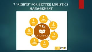 DRUG CYCLE MANAGEMENT & LOGISTIC MANAGEMENT OF DRUGS IN NEPAL BY HIMAL ...