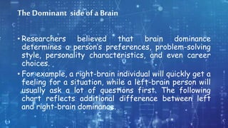The Dominant side of a Brain
• Researchers believed that brain dominance
determines a person’s preferences, problem-solving
style, personality characteristics, and even career
choices.
• For example, a right-brain individual will quickly get a
feeling for a situation, while a left-brain person will
usually ask a lot of questions first. The following
chart reflects additional difference between left
and right-brain dominance.
 