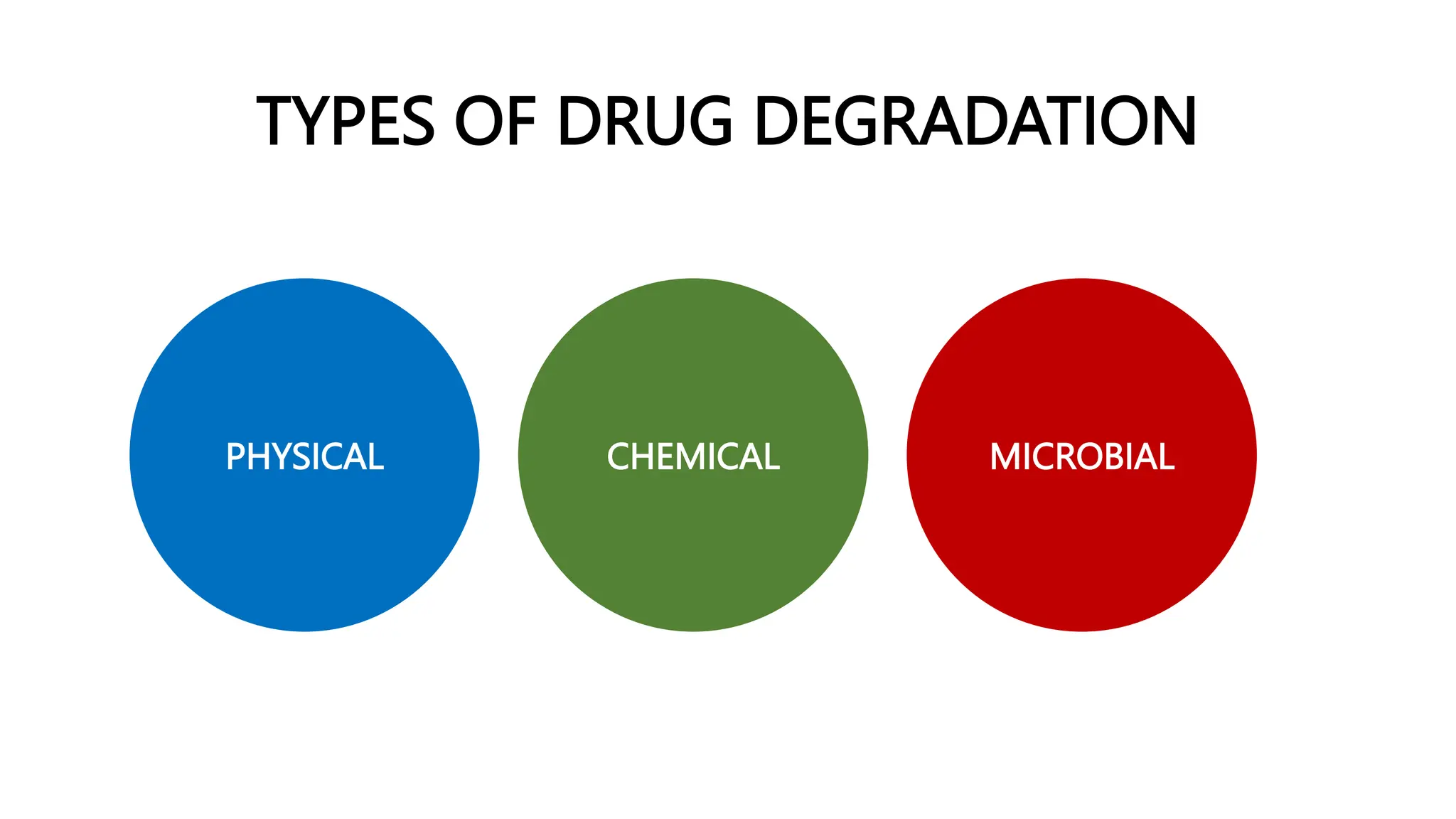 Drug Degradation.1234567891011121314pptx | PPT