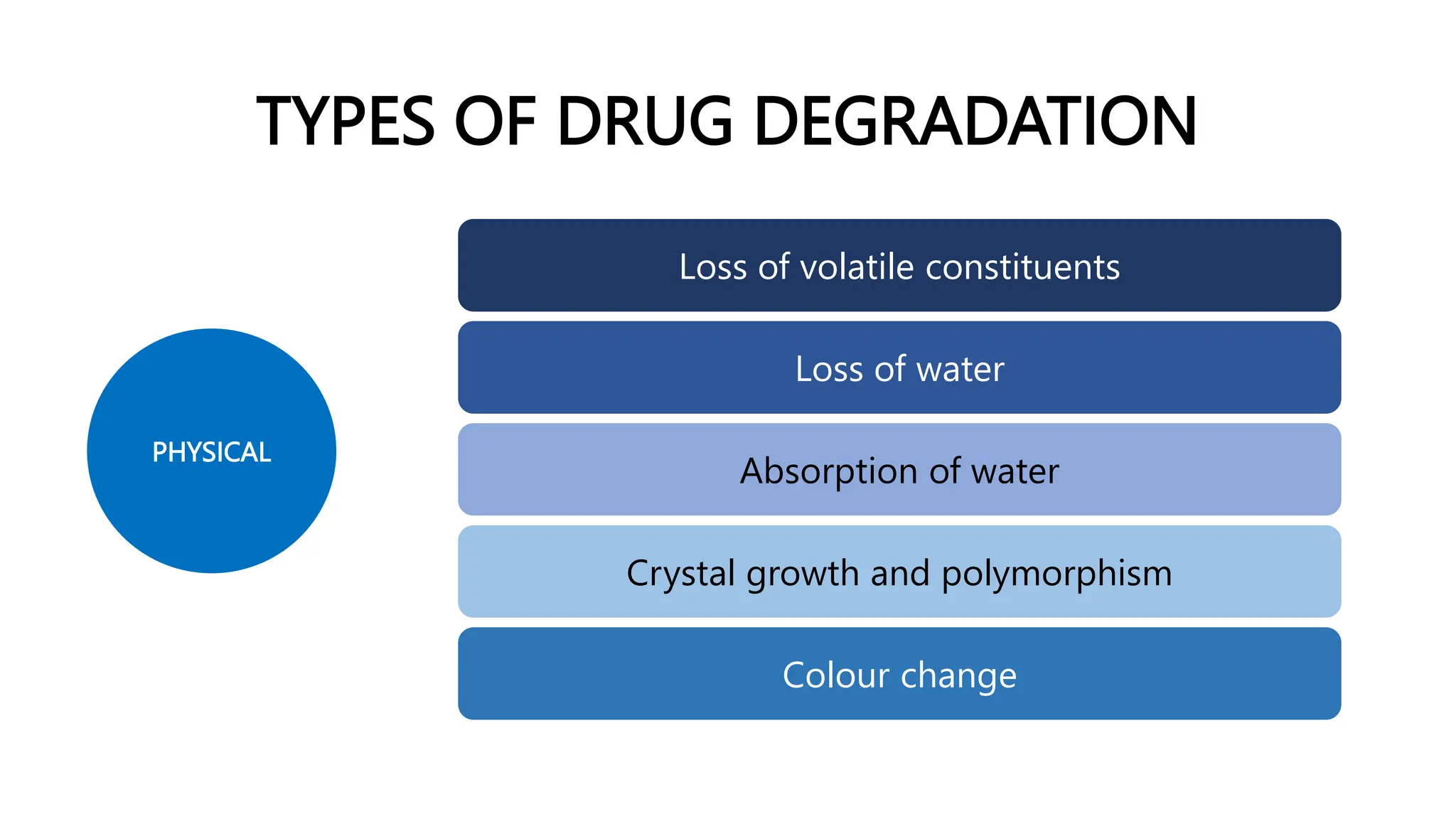 Drug Degradation.1234567891011121314pptx | PPT