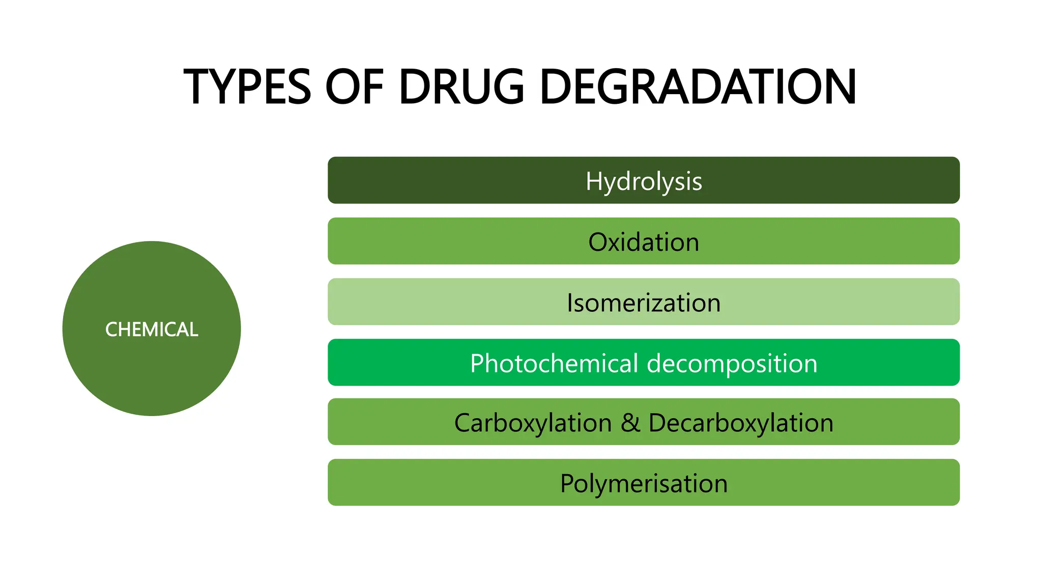 Drug Degradation.1234567891011121314pptx | PPT