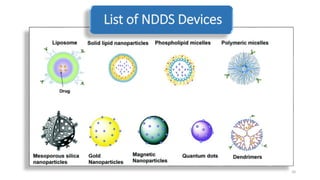 List of NDDS Devices
10
 