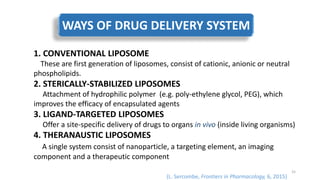 WAYS OF DRUG DELIVERY SYSTEM
1. CONVENTIONAL LIPOSOME
These are first generation of liposomes, consist of cationic, anionic or neutral
phospholipids.
2. STERICALLY-STABILIZED LIPOSOMES
Attachment of hydrophilic polymer (e.g. poly-ethylene glycol, PEG), which
improves the efficacy of encapsulated agents
3. LIGAND-TARGETED LIPOSOMES
Offer a site-specific delivery of drugs to organs in vivo (inside living organisms)
4. THERANAUSTIC LIPOSOMES
A single system consist of nanoparticle, a targeting element, an imaging
component and a therapeutic component
(L. Sercombe, Frontiers in Pharmacology, 6, 2015)
15
 