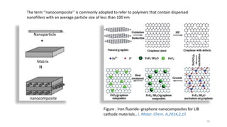 Figure : Iron ﬂuoride–graphene nanocomposites for LIB
cathode materials , J. Mater. Chem. A,2014,2,15
Nanoparticle
Matrix
nanocomposite
The term ‘‘nanocomposite’’ is commonly adopted to refer to polymers that contain dispersed
nanofillers with an average particle size of less than 100 nm
30
 