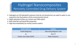 Hydrogel Nanocomposites
Remotely Controlled Drug Delivery System
 Hydrogels are 3D hydrophilic polymers that do not dissolve but can swell in water or can
respond to the fluctuations of the environmental stimuli.
 Highly absorbent (they can contain over 90% water)
 Both solid like and liquid like properties
 High biocompatibility (as mostly contains water)
NANO-PARTICLE STIMULI
Fe3O4 (Magnetic) Alternating Magnetic Field
Au Near IR
Carbon nano-tubes (CNTs) Radio frequency
33
 