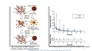 Fig. A schematic of AMF-induced
heating, collapse, and squeezing effects
The release profile of Vitamin B12 for multiple AMF cycles
Soft Matter, 2010, 6, 2364–2371 Nitin S. Satarkar, Dipti Biswal and J. Zach Hilt
36
 