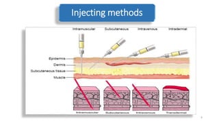 Injecting methods
8
 