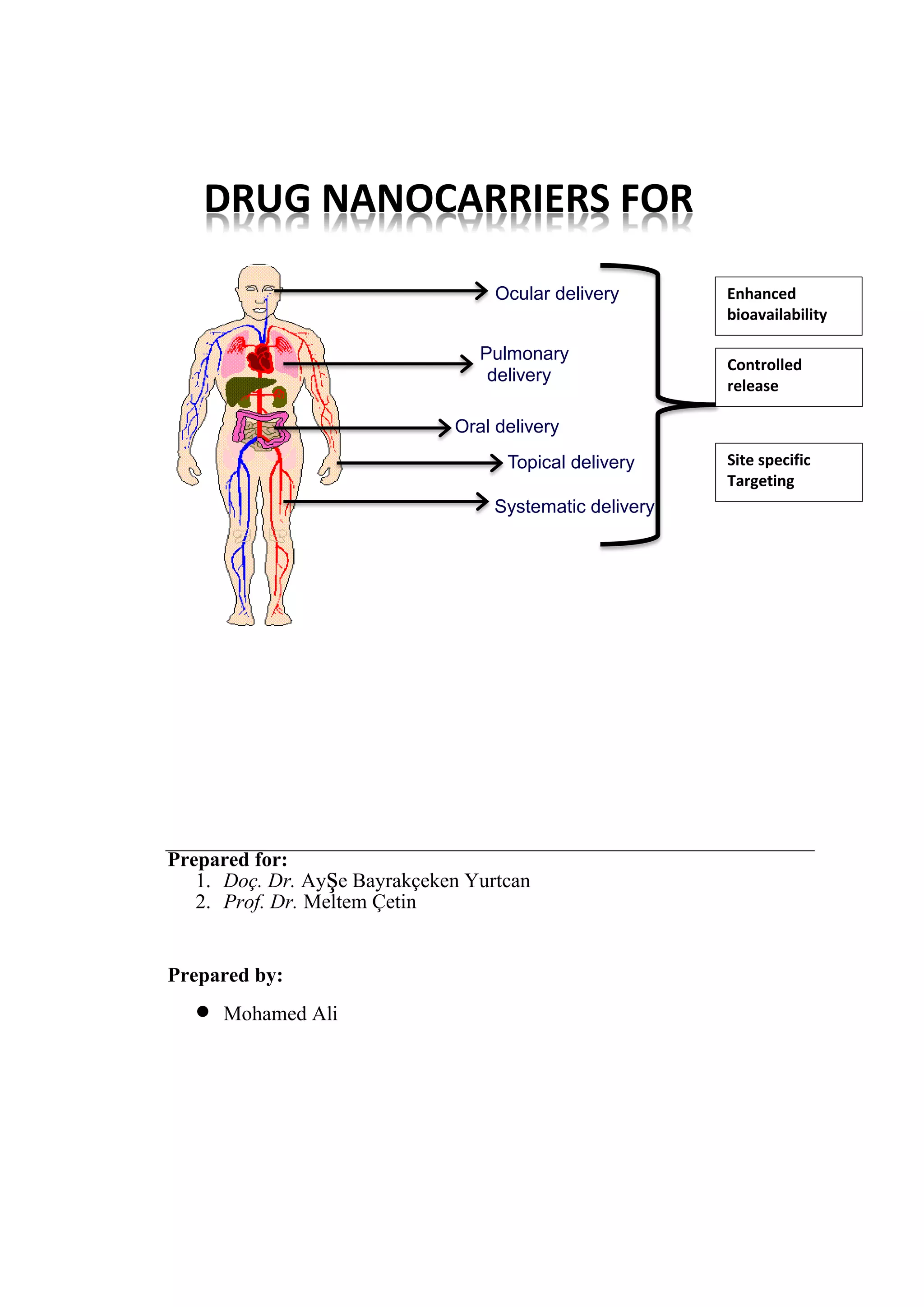 Drug delivery nanocarriers | PDF