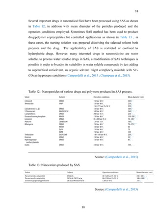Drug delivery nanocarriers | PDF