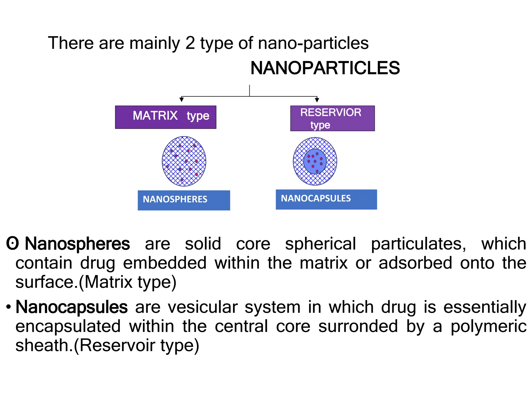 Drug Delivery & Nanotechnology in Biomedical.pptx