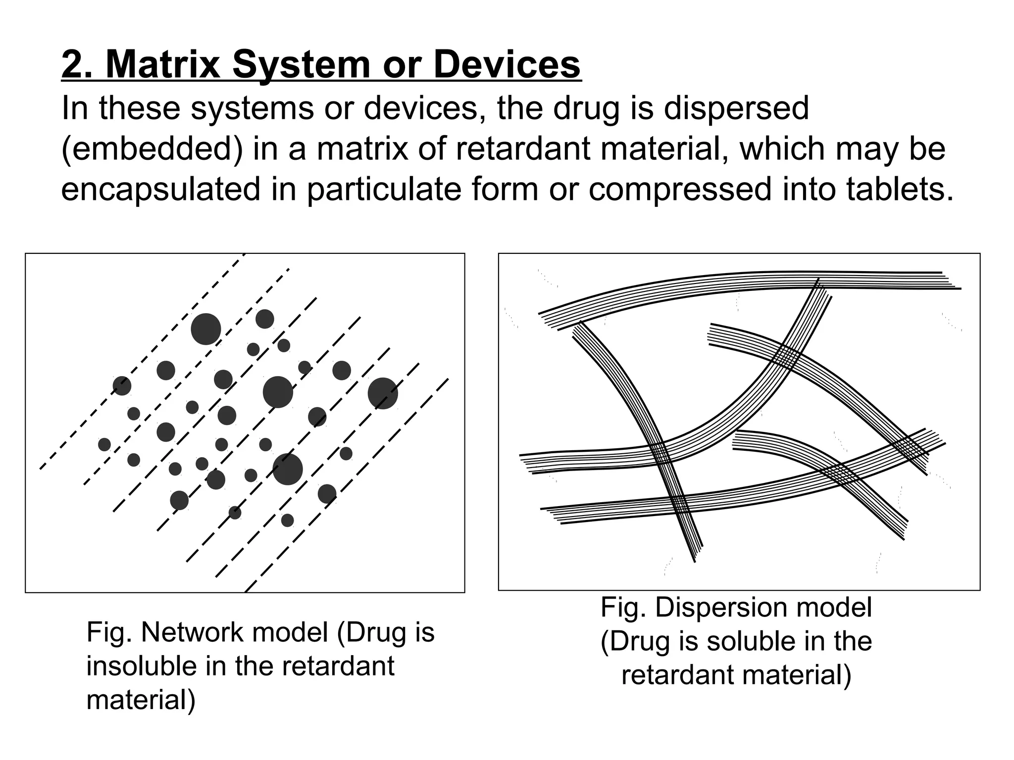 2. Matrix System or Devices
In these systems or devices, the drug is dispersed
(embedded) in a matrix of retardant material, which may be
encapsulated in particulate form or compressed into tablets.
Fig. Network model (Drug is
insoluble in the retardant
material)
Fig. Dispersion model
(Drug is soluble in the
retardant material)