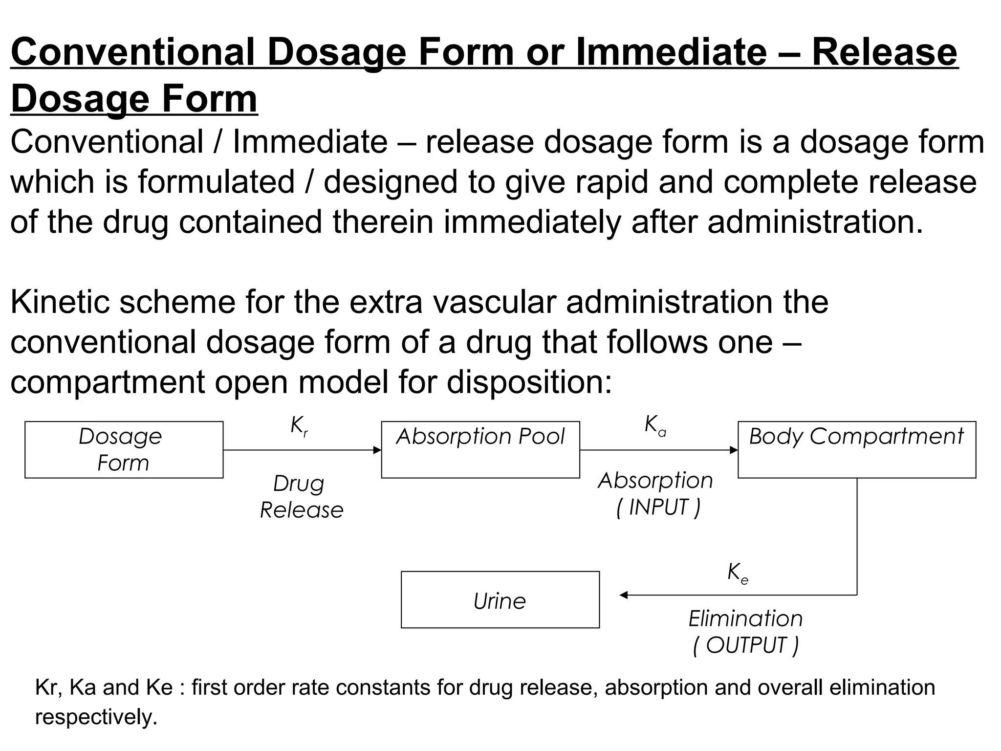 Conventional Dosage Form or Immediate – Release
Dosage Form
Conventional / Immediate – release dosage form is a dosage form
which is formulated / designed to give rapid and complete release
of the drug contained therein immediately after administration.
Kinetic scheme for the extra vascular administration the
conventional dosage form of a drug that follows one –
compartment open model for disposition:
Dosage
Form
Absorption Pool Body Compartment
Urine
Drug
Release
Kr
Absorption
( INPUT )
Elimination
( OUTPUT )
Ka
Ke
Kr, Ka and Ke : first order rate constants for drug release, absorption and overall elimination
respectively.