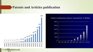 Patents and Articles publication
 www.Lexinnova.com
 