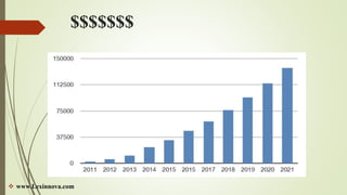 $$$$$$$
 www.Lexinnova.com
 