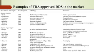 Examples of FDA approved DDS in the market
 